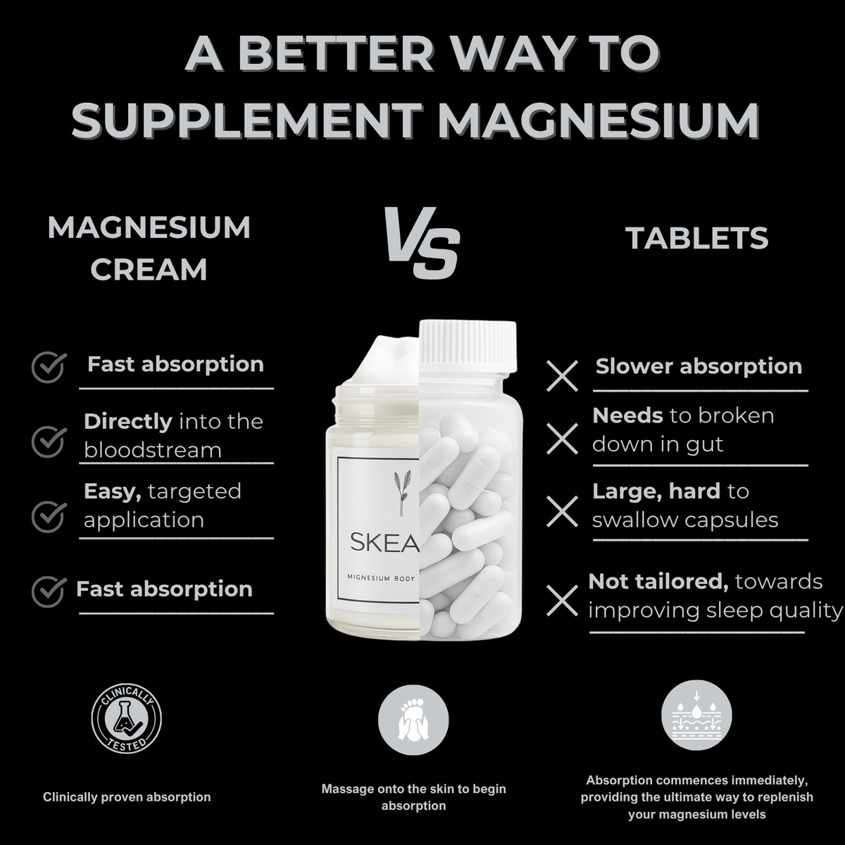 Skeam - Magnésium Cream
