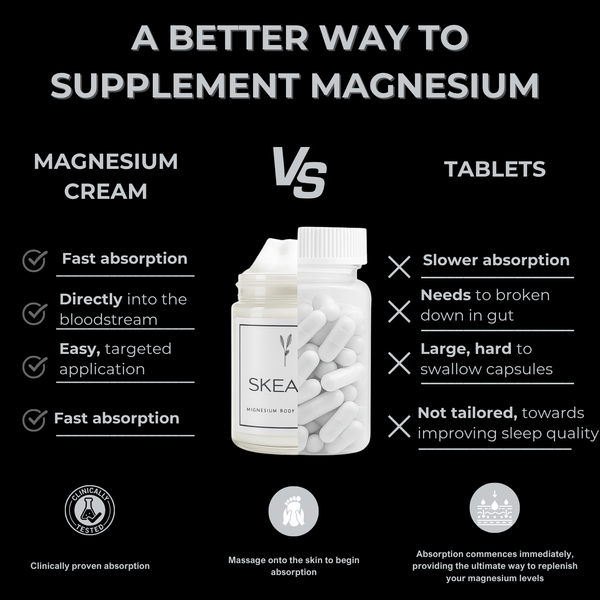 Skeam - Magnésium Cream